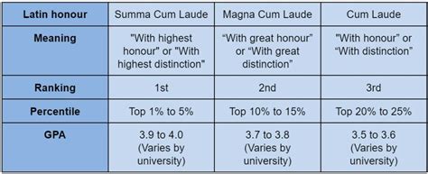 does cum laude matter|Understanding Summa Cum Laude and Magna Cum Laude: A.